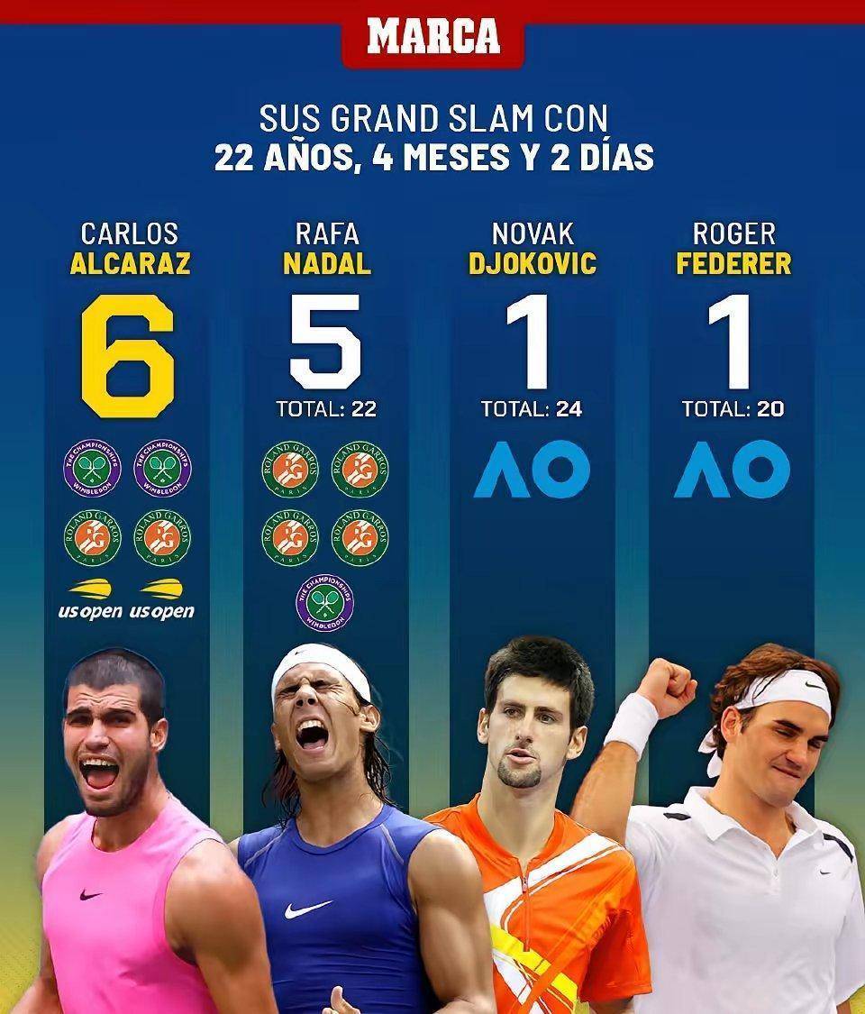 ayx-阿扎伦卡在DWG比赛中惊艳表现C罗连续十场比赛得分超过问鼎冠军，连对手都承认：加时末段丹佛掘金篮板制胜